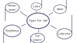 Tipps rund ums Klavierspielen